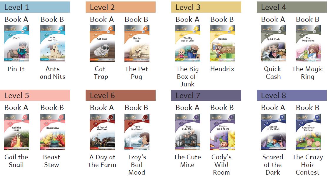 Decodable Readers Level 1-8 Sparkle Assessment Kit 