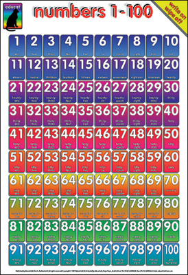 Printable Numbers 1 50 Chart