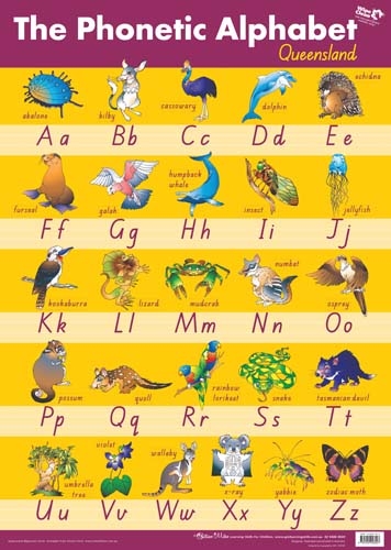 Chart Phonetic Alphabet - Qld | Harleys - The Educational Super Store
