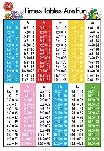 Poster Times Table | Harleys - The Educational Super Store