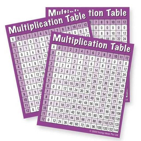 Stickers – Multiplication Table 67mm x 77mm Pk 30 | Harleys - The ...
