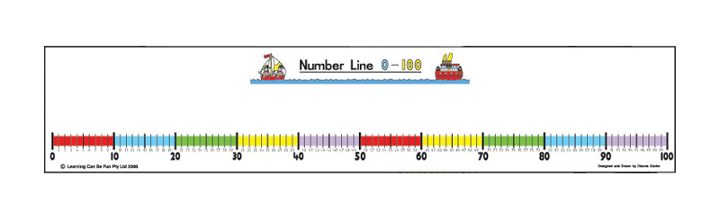 Student Number Line Single Harleys The Educational Super Store