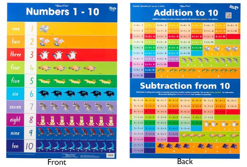 Number Names Chart