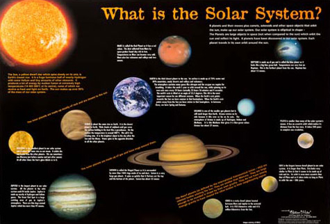 Chart The Solar System Double Sided  9781920926069
