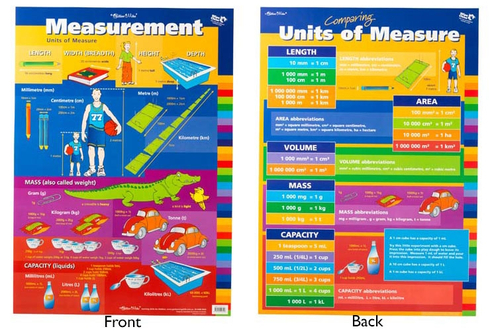 Chart Measurement/Units of Measure Double Sided  9781920926106