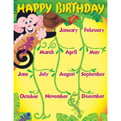 Monkey And Geckos Birthday Chart 078628382631