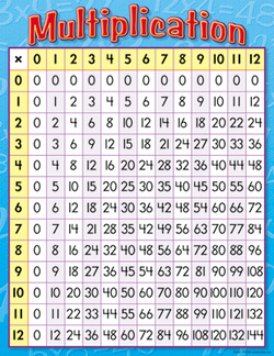 Multiplication Chart 2770009246966