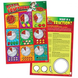 Pizza Fractions Poster 9337138180146
