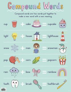 Clever Combinations (Compound Words) - Educational Chart