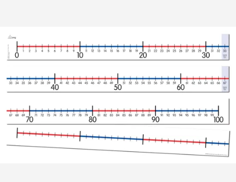 Number-Line-Strip-0-100