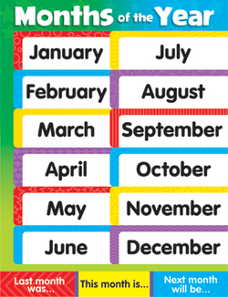 Chart - Months Of The Year  T38204