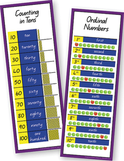 Chart - Counting In 10'S/Ordinal Numbers  YI77382
