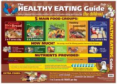Chart The Healthy Eating Guide  9781920926434