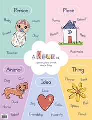 Nouns at a Glance - Educational Chart