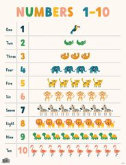  Counting Critters (Numbers 1-10) - Educational Chart