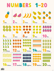  Healthy Harvest (Numbers 1-20) - Educational Chart