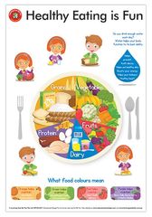 Poster Healthy Eating Is Fun  9314289031381