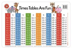 Placemat Times Tables Are Fun  9314289016548