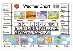 Placemat Weather Chart  9314289016555