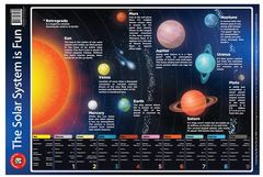 The Solar System is Fun Poster  9314289034085