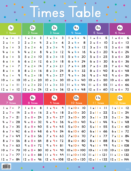 Times Table Chart