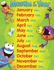 Chart - Months Of The Year Frog-Tastic  T38412